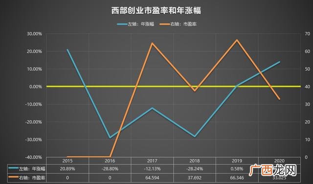 西部创业股票股吧,西部创业股票股吧东方