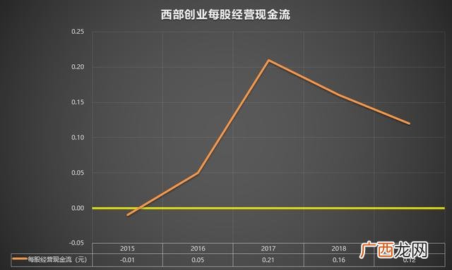 西部创业股票股吧,西部创业股票股吧东方