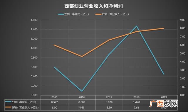 西部创业股票股吧,西部创业股票股吧东方