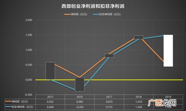 西部创业股票股吧,西部创业股票股吧东方