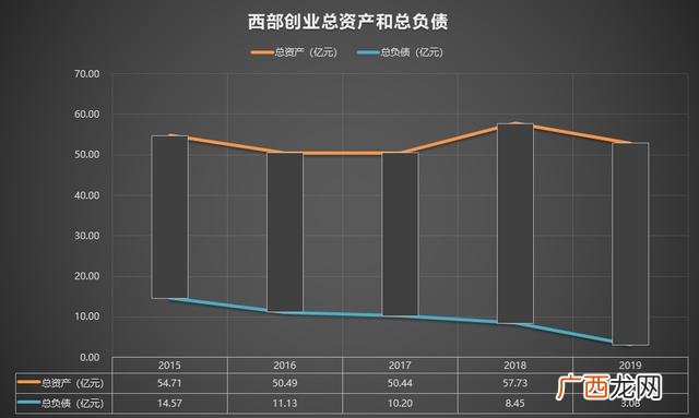西部创业股票股吧,西部创业股票股吧东方