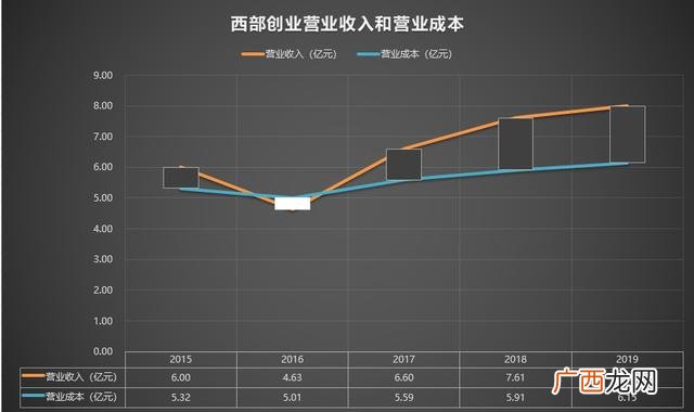 西部创业股票股吧,西部创业股票股吧东方