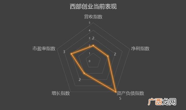 西部创业股票股吧,西部创业股票股吧东方