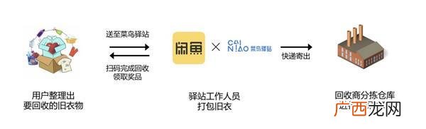 京东回收旧衣服给钱吗 旧衣服回收平台给钱吗