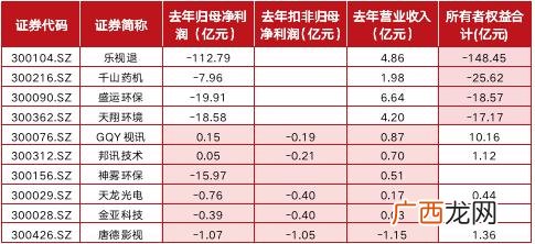 创业板st股票一览表 创业板st规则退市