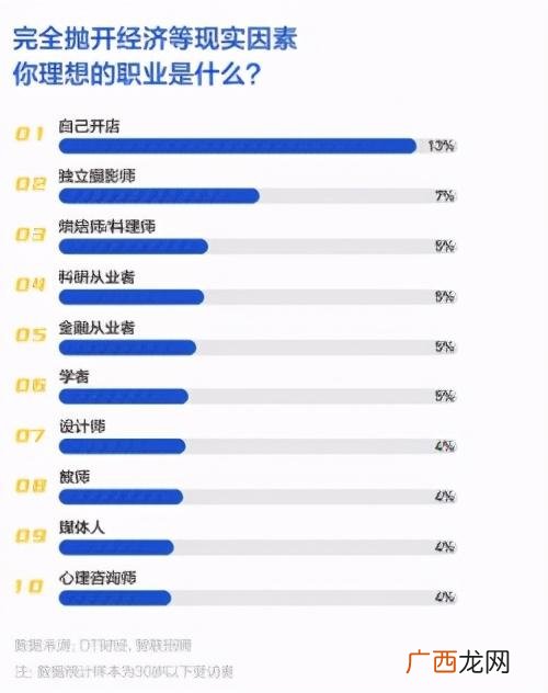 适合年轻人创业项目小成本,小创业项目推荐吃