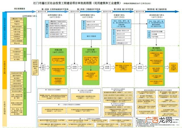 项目立项流程图 项目如何立项注册