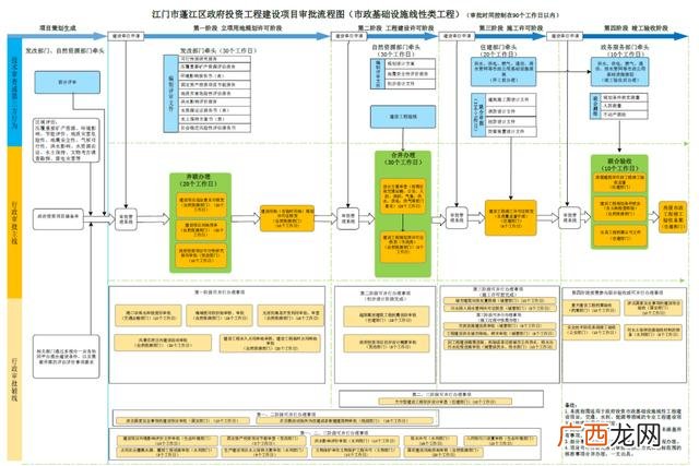 项目立项流程图 项目如何立项注册