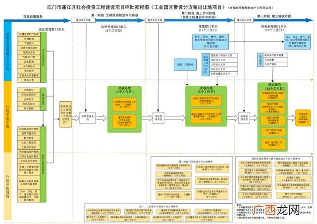 项目立项流程图 项目如何立项注册