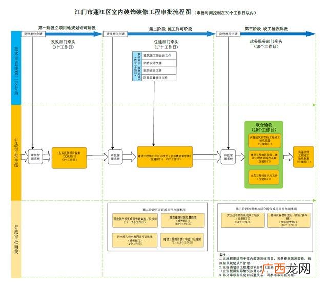 项目立项流程图 项目如何立项注册