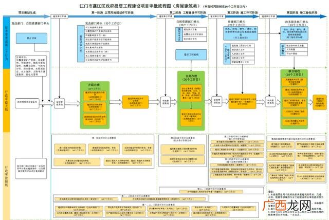 项目立项流程图 项目如何立项注册