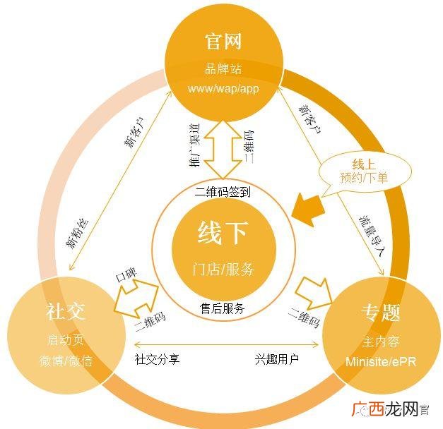 策划书word模板 策划书怎么写