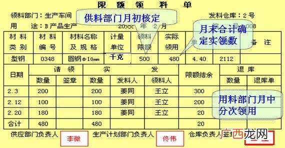 限额领料单可分别属于 属于原始凭证基本内容的项目有