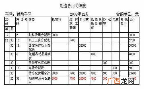 限额领料单可分别属于 属于原始凭证基本内容的项目有