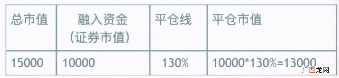 融资融券交易实施细则 第三方融资融券平台安全吗