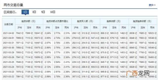 融资融券交易实施细则 第三方融资融券平台安全吗