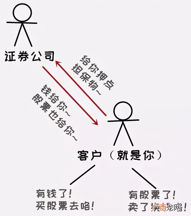 融资融券交易实施细则 第三方融资融券平台安全吗