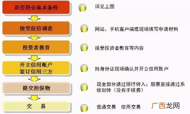 融资融券交易实施细则 第三方融资融券平台安全吗
