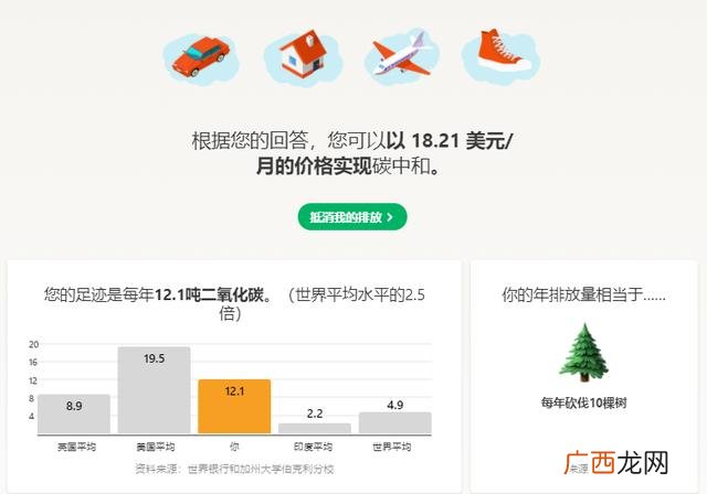 投资10元一小时赚500,网上投资项目的平台有哪些