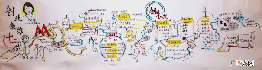 创业导师证难考么 创业导师证怎么考