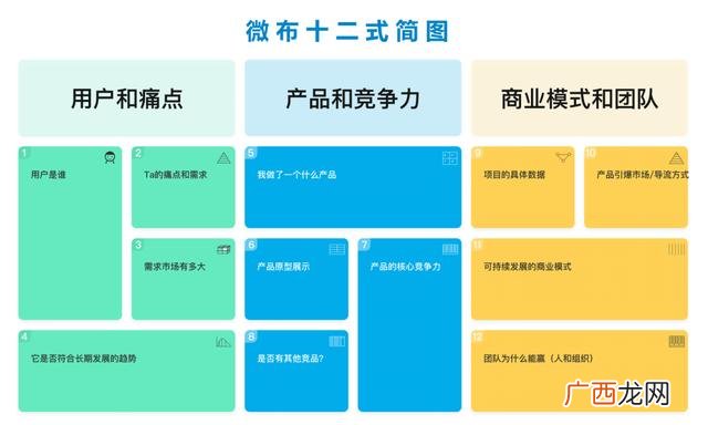 创业导师证难考么 创业导师证怎么考
