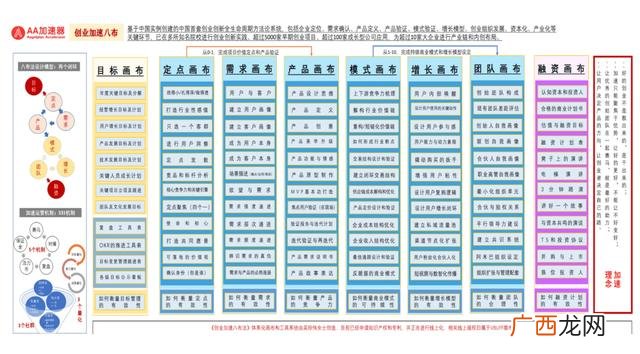 创业导师证难考么 创业导师证怎么考