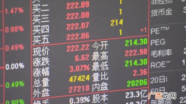 网上开通创业板交易 创业板必须去营业部吗