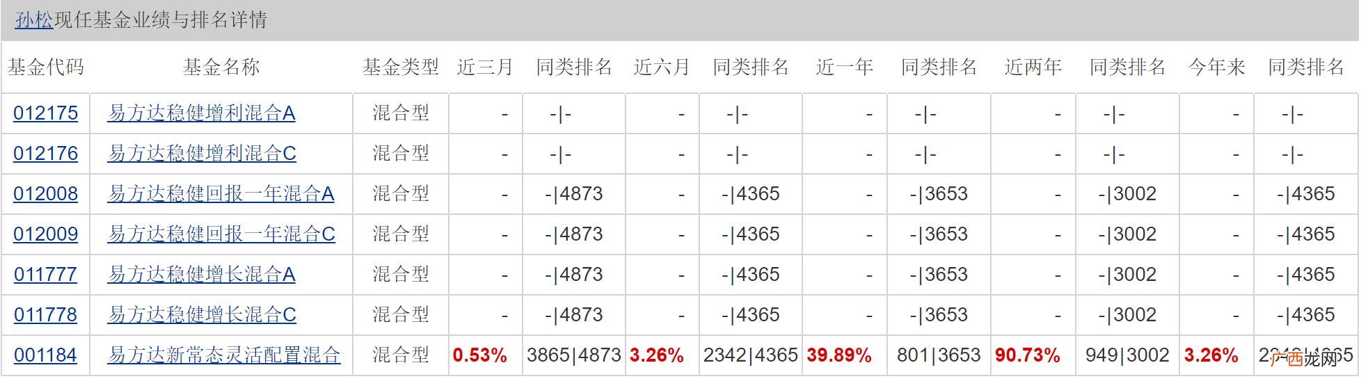 创业板基金买哪个好 汇添富创业板基金排名