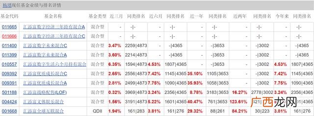 创业板基金买哪个好 汇添富创业板基金排名