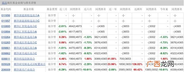 创业板基金买哪个好 汇添富创业板基金排名