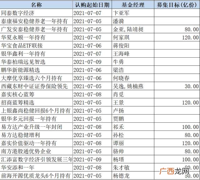 创业板基金买哪个好 汇添富创业板基金排名