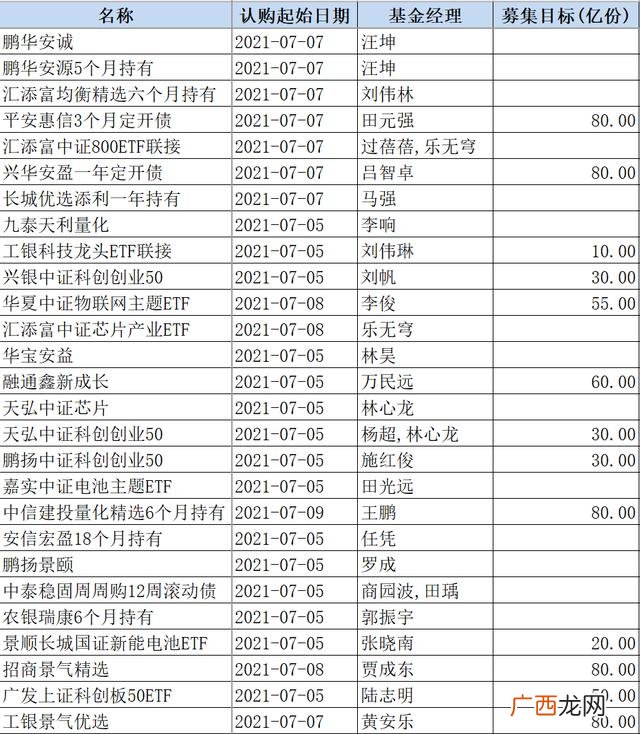 创业板基金买哪个好 汇添富创业板基金排名