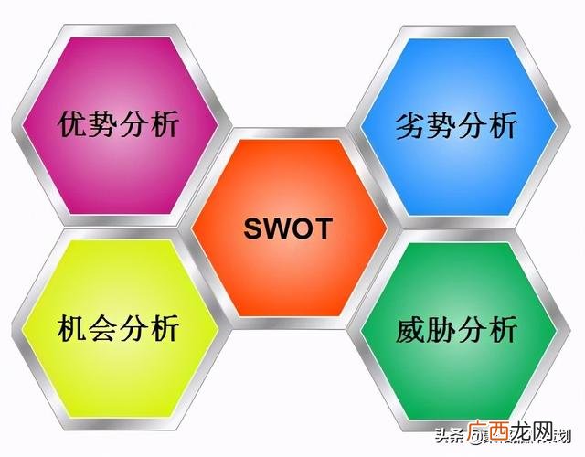 创业计划书 商业计划书的编写技巧