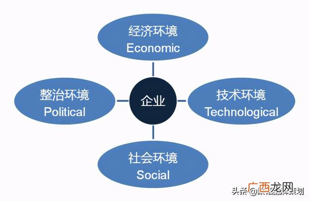 创业计划书 商业计划书的编写技巧