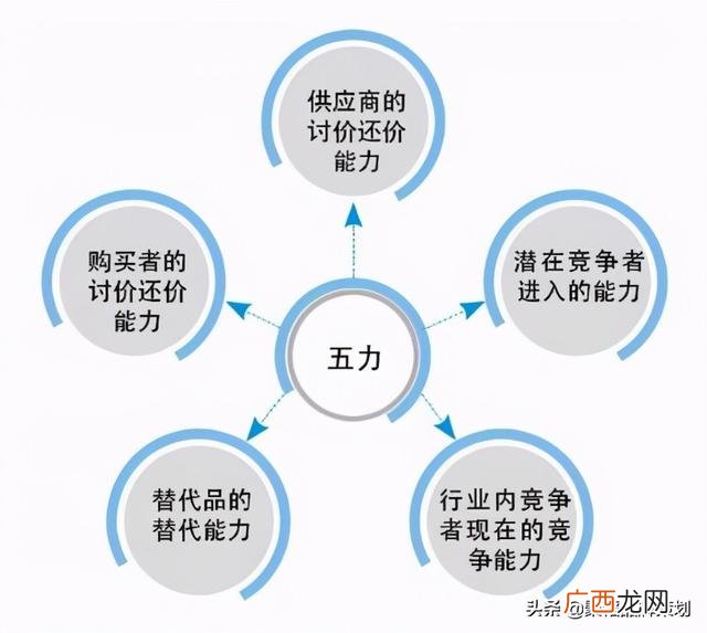 创业计划书 商业计划书的编写技巧