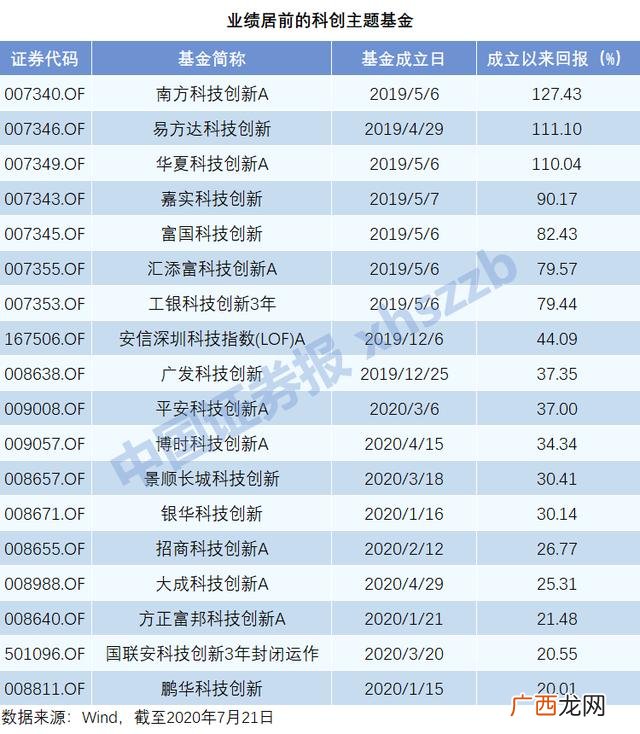 科创板开户50万怎么凑 科创板开户条件最新消息