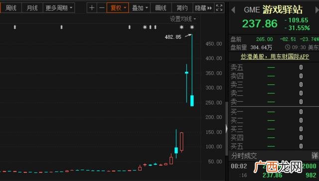 美国券商市值排名 美国最大证券公司
