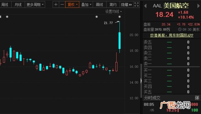 美国券商市值排名 美国最大证券公司
