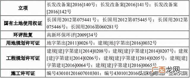 可行性报告怎么写 项目可行性报告案例