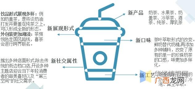 茶行业未来发展与前景 简述对茶饮市场的了解