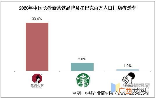 茶行业未来发展与前景 简述对茶饮市场的了解