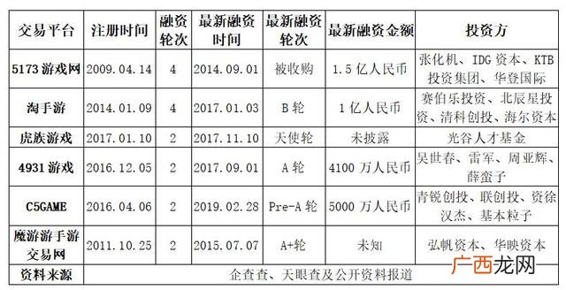 c5game交易平台,a5交易平台官网