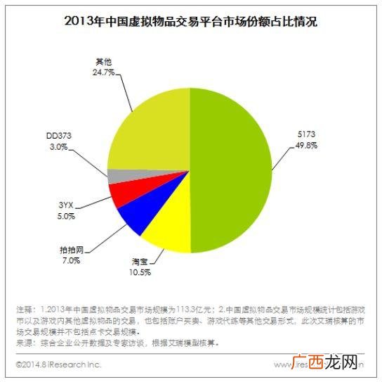 c5game交易平台,a5交易平台官网
