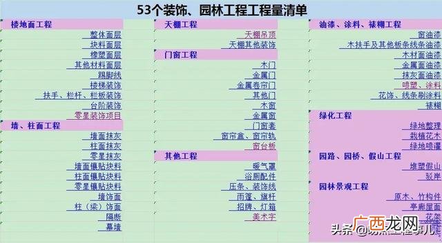 杭州市政工程 全套资料 市政工程全套资料目录