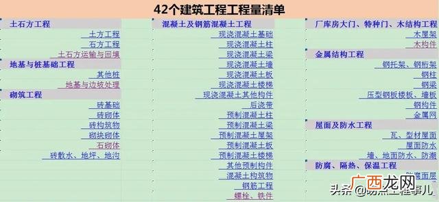 杭州市政工程 全套资料 市政工程全套资料目录