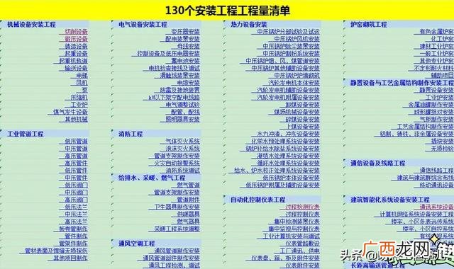 杭州市政工程 全套资料 市政工程全套资料目录