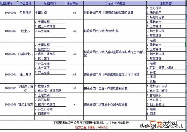 杭州市政工程 全套资料 市政工程全套资料目录