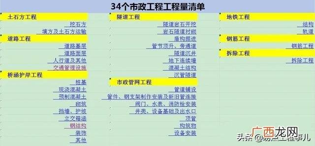 杭州市政工程 全套资料 市政工程全套资料目录