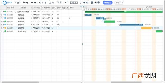项目管理软件怎么用 项目管理工具有哪些
