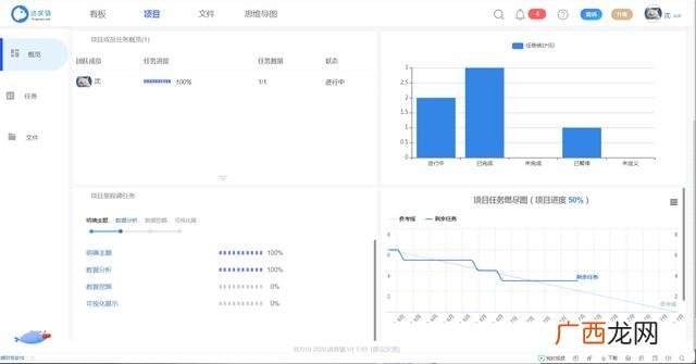 项目管理软件怎么用 项目管理工具有哪些